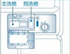 HAIER WQP9-AFESE - 洗涤剂的添加 盐的添加 - 2