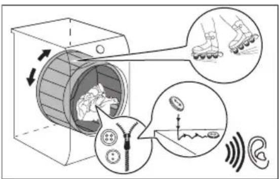 AEG TR834E94E - Roterende tromle. - 1