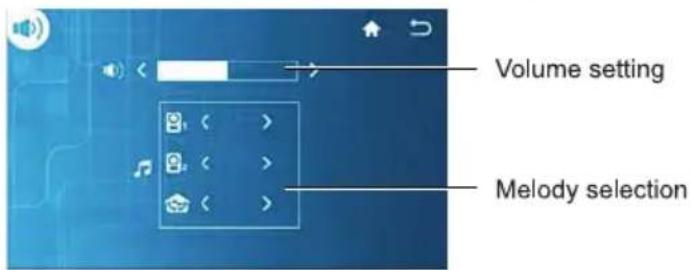 Volume setting Melody selection