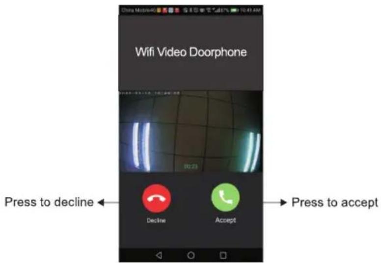Wifi Video Doorphone Press to decline ← Decline Accept Press to accept
