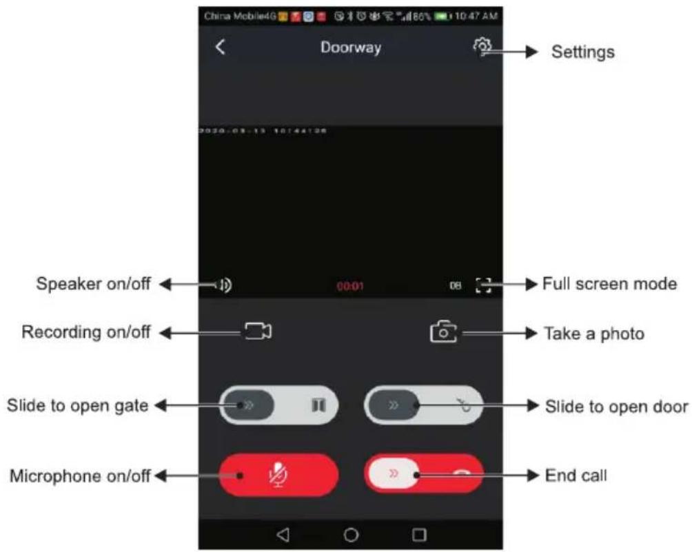 China Mobile4G Doorway Settings 2020-03-13 10:44:26 Speaker on/off 00:01 DB Full screen mode Recording on/off Take a photo Slide to open gate Slide to open door Microphone on/off End call