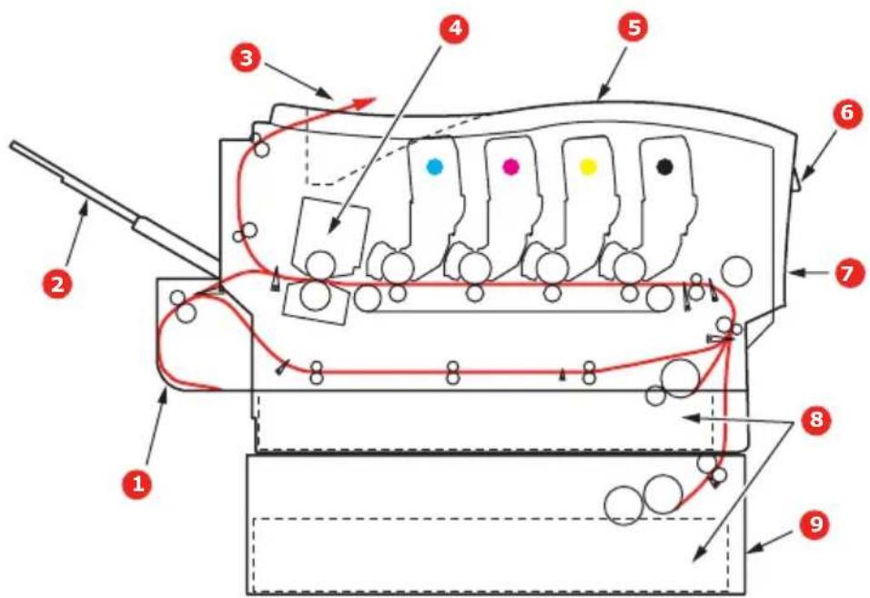 Technical diagram of a mechanical device with numbered components and directional arrows indicating flow or movement.