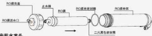 RO膜壳盖 止水阀 RO膜 RO膜密封圈 RO膜壳体 二只黑色密封圈 RO膜进水口 安装水龙头