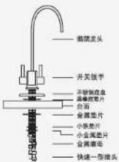 铜笼龙头 开关扳手 不锈钢盘盒 金属垫片 负面 金属垫片 小垫垫片 小金属垫片 金属栅包 快速一型接头