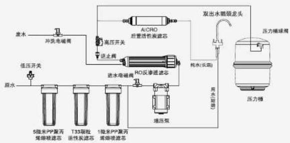 HAIER HRO5002-5A - 产品简介 - 1