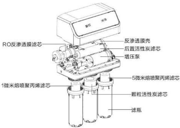 RO反渗透膜滤芯 反渗透膜壳 后置活性炭滤芯 增压泵 1微米熔喷聚丙烯滤芯 5微米熔喷聚丙烯滤芯 颗粒活性炭滤芯 滤瓶