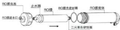 RO膜壳盖 止水圈 RO膜壳密封圈 RO膜壳体 RO膜滤水口 二只黑色密封圈