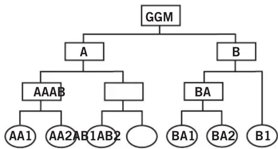 Dormakaba Master Key Systems - System Architecture and Expansion – Please Select Only One - 4