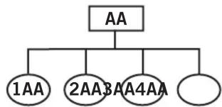 Dormakaba Master Key Systems - System Architecture and Expansion – Please Select Only One - 2