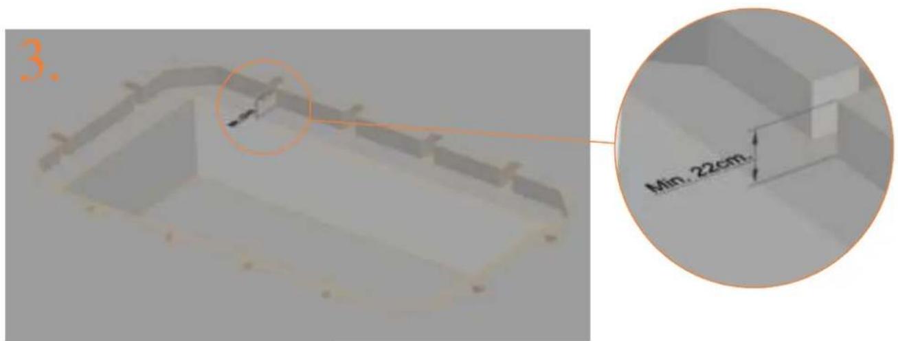 3. Min. 22cm.