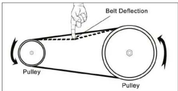 Belt Deflection Pulley Pulley