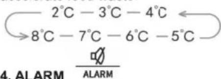 HISENSE RUL178D4AWE - TEMP ^. - 1