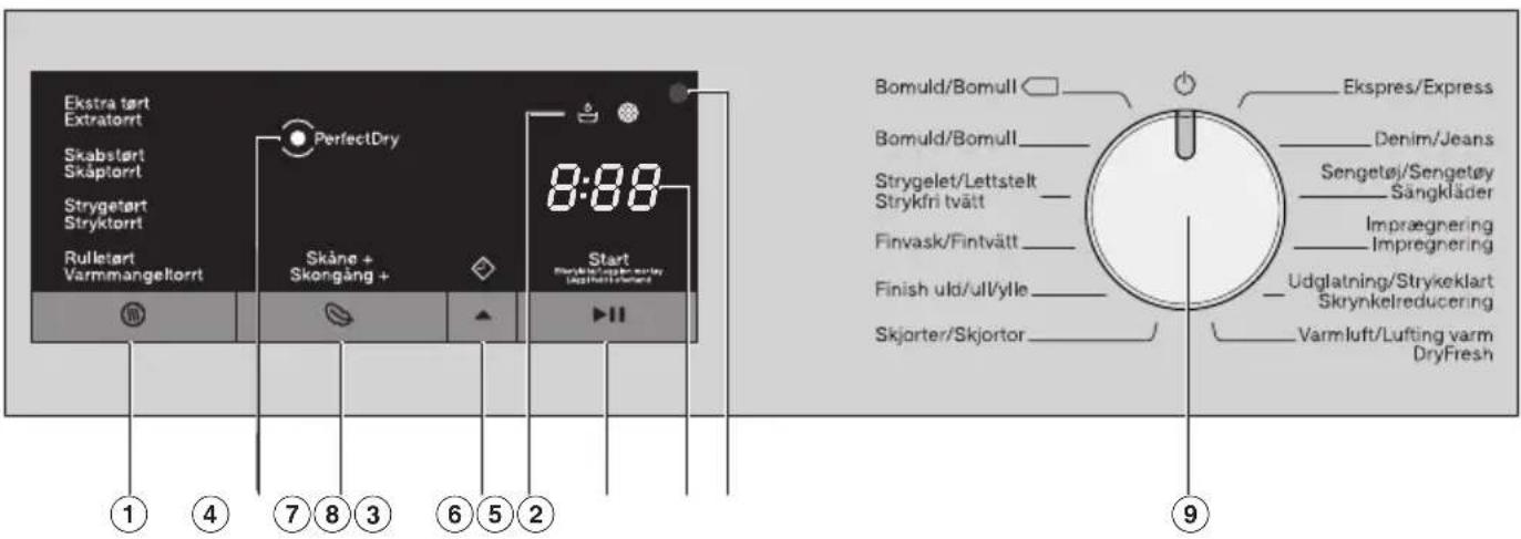 Ekstra tørt Extratorr Skabstørt Skåptorr Strygetørt Stryktorr Rullettørt Varmmangeltorr PerfectDry 8:88 Skåne + Skongång + Start Bomuld/Bomull Bomuld/Bomull Denim/Jeans Strygelet/Lettstelt Strykfri tvätt Imprægnering Sängkläder Finvask/Fintvätt Impregnering Finish uld/ull/ylle Udglatning/Strykeklart Skrynkelreducinger Skjorter/Skjortor Varmluft/Lufting varm DryFresh 1 4 7 8 3 6 5 2 9
