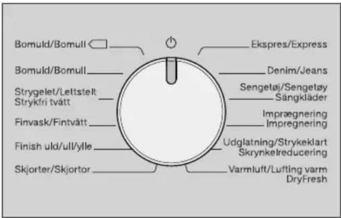 Bomuld/Bomull Bomuld/Bomull Strygelet/Leittstelt Strykfri tvätt Finvask/Fintvätt Finish uld/ull/ylle Skjorter/Skjortor Ekspres/Express Denim/Jeans Sengetøj/Sengetøy Sängkläder Imprægnering Impregnering Udglatning/Strykeklart Skrynkelreducing Varmluft/Lufting varm DryFresh
