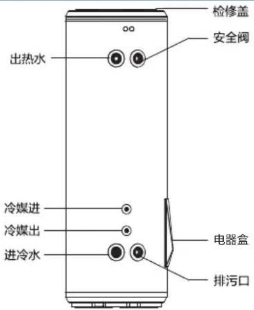 检修盖 安全阀 出热水 冷媒进 冷媒出 进冷水 电器盒 排污口
