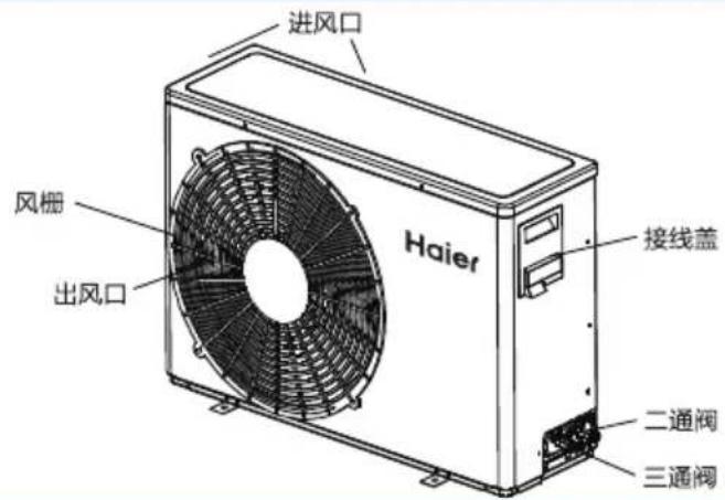 进风口 风栅 出风口 Haier 接线盖 二通阀 三通阀