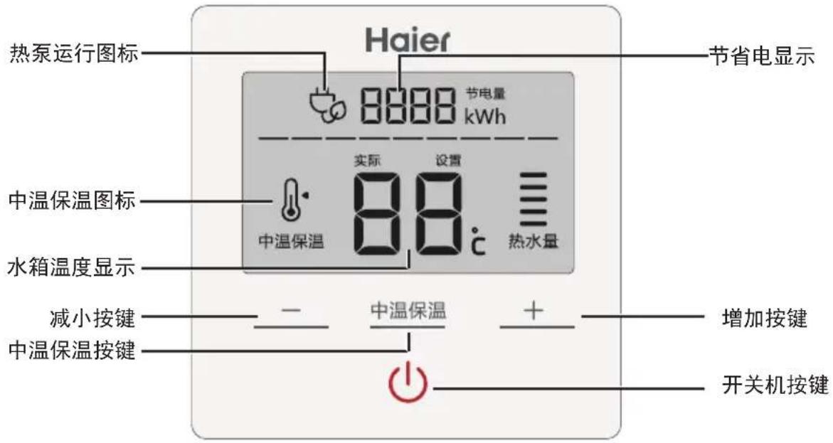 热泵运行图标 Haier 8888 节电量 kWh 节省电显示 中温保温图标 实际 设置 88℃ 热水量 中温保温 水箱温度显示 减小按键 中温保温按键 中温保温 增加按键 开关机按键