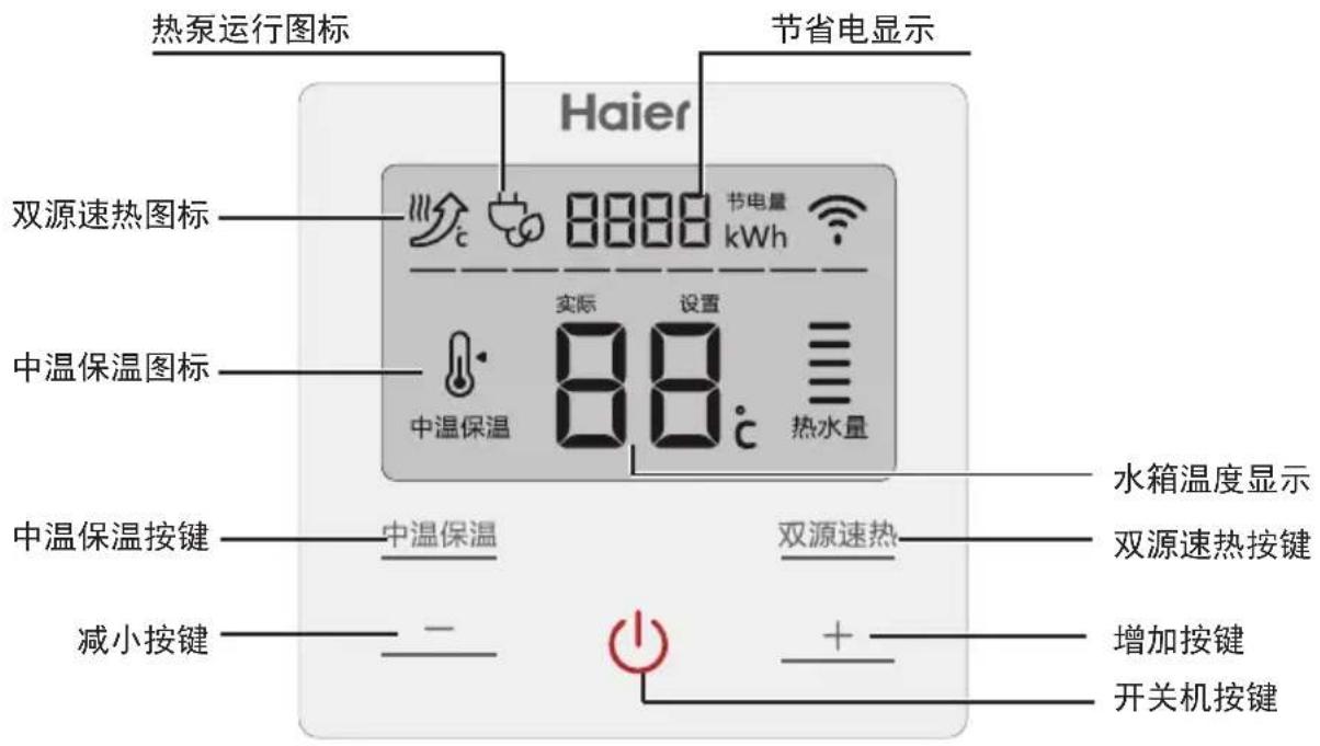 热泵运行图标 节省电显示 Haier 双源速热图标 8800 节电量 kWh 中温保温图标 实际 设置 88℃ 热水量 中温保温 水箱温度显示 中温保温 双源速热按键 减小按键 + 增加按键 开关机按键