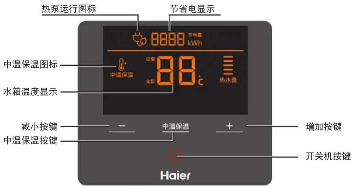 热泵运行图标 节省电显示 8888 节电量 kWh 中温保温图标 中温保温 设置 88℃ 实际 热水量 水箱温度显示 减小按键 中温保温按键 中温保温 + 增加按键 开关机按键 Haier