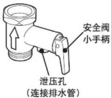 HAIER KF70/150-B-J - 水箱管路安装 - 3
