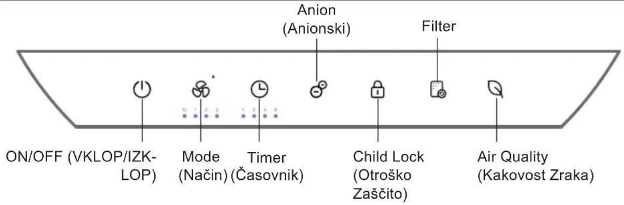 ON/OFF (VKLOP/IZK-LOP) Mode (Način) (Časovnik) Timer Anion (Anionski) Filter Child Lock (Otroško Zaščito) Air Quality (Kakovost Zraka)