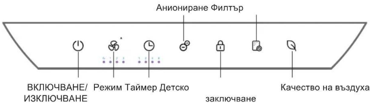 Аниониране Филтър ВКЛЮЧВАНЕ/ ИЗКЛЮЧВАНЕ Режим Таймер Детско заключване Качество на въздуха