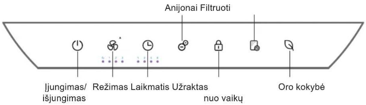 Anijonai Filtruoti Jungimas/ išjungimas Režimas Laikmatis Užraktas nuo vaikų Oro kokybė