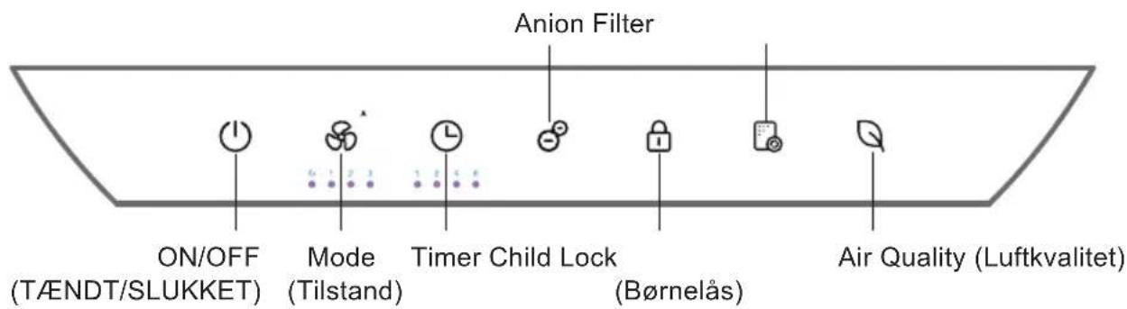 Anion Filter ON/OFF (TÆNDT/SLUKKET) Mode (Tilstand) Timer Child Lock (Børnelås) Air Quality (Luftkvalitet)