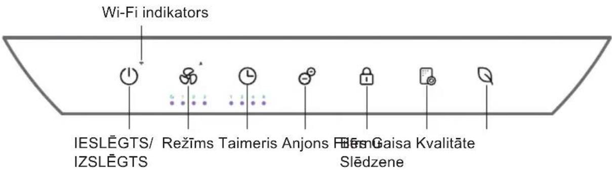 Wi-Fi indikators IESLËGTS/ IZSLËGTS Režims Taimeris Anjons Elm Gaisa Kvalitate Slëdzene