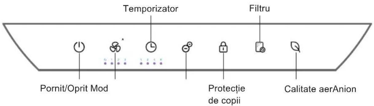 Temporizator Filtru Pornit/Oprit Mod Protectie de copii Calitate aerAnion