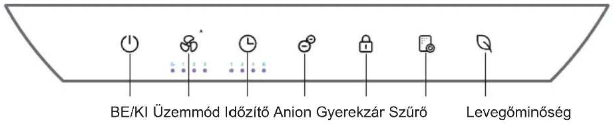 BE/KI Üzemmód Időzítő Anion Gyerekzár Szűrő Levegőminőség