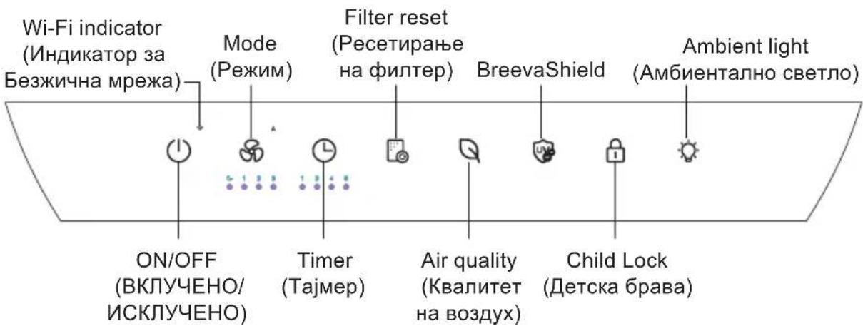 Wi-Fi indicator (Индикатор за Безжична мрежа) Mode (Режим) Filter reset (Ресетирање на фильтер) BreevaShield Ambient light (Амбиентално светло) ON/OFF (ВКЛУЧЕНО/ ИСКЛУЧЕНО) Timer (Тајмер) Air quality (Квалитет на воздух) Child Lock (Детска брава)
