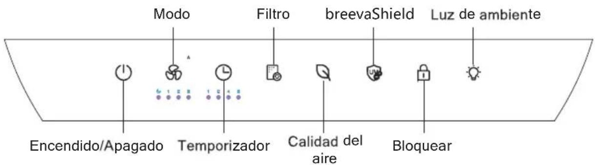 Modo Filtro breevaShield Luz de ambiente Encendido/Apagado Temporizador Calidad del aire Bloquear