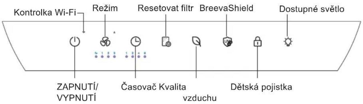 Kontrolka Wi-Fi Režim Resetovat filtr BreevaShield Dostupné světlo ZAPNUTÍ/ VYPNUTÍ Časovač Kvalita vzduchu Dětská pojistka