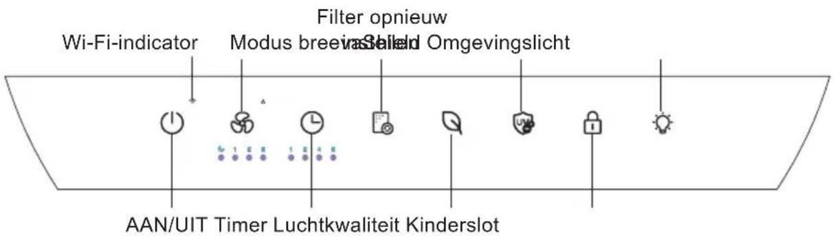 Wi-Fi-indicator Filter opnieuw Modus breevastalkd Omgevingslicht AAN/UIT Timer Luchtkwaliteit Kinderslot