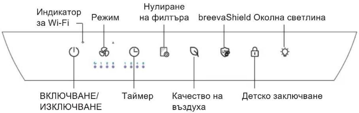 Индикатор за Wi-Fi Режим Нулиране на филтъра breevaShield Околна светлина ВКЛЮЧВАНЕ/ ИЗКЛЮЧВАНЕ Таймер Качество на въздуха Детско заключване