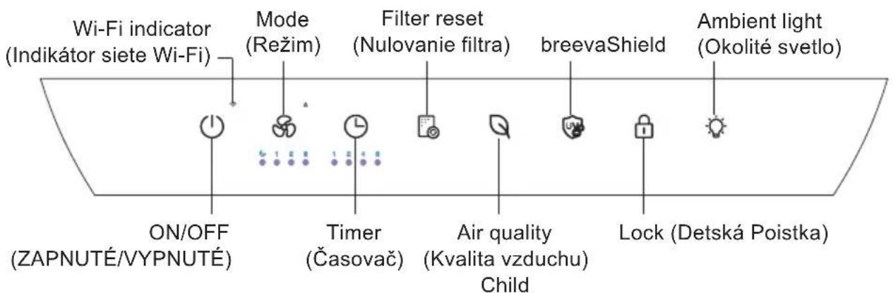 Wi-Fi indicator (Indikátor siete Wi-Fi) Mode (Režim) Filter reset (Nulovanie filtra) breevaShield Ambient light (Okolité svetlo) ON/OFF (ZAPNUTÉ/VYPNUTÉ) Timer (Časovač) Air quality (Kvalita vzduchu) Child Lock (Detská Poistka)