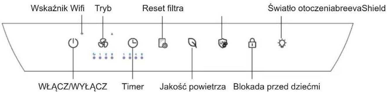 Wskaźnik Wifi Tryb Reset filtra Światło otoczeniabreevaShield WŁĄCZ/WYŁĄCZ Timer Jakość powietrza Blokada przed dziećmi