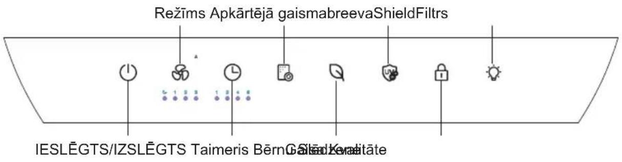 Režīms Apkārtējā gaismabreevaShieldFiltrs IESLÊGTS/IZSLÊGTS Taimeris Bērn Gālsk Keraitāte