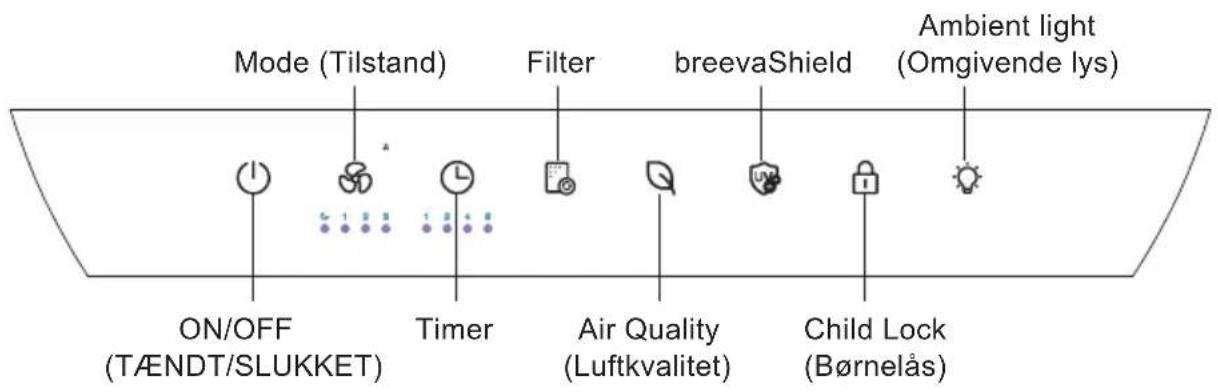 Mode (Tilstand) Filter breevaShield Ambient light (Omgivende lys) ON/OFF (TÄNDT/SLUKKET) Timer Air Quality (Luftkvalitet) Child Lock (Børnelås)