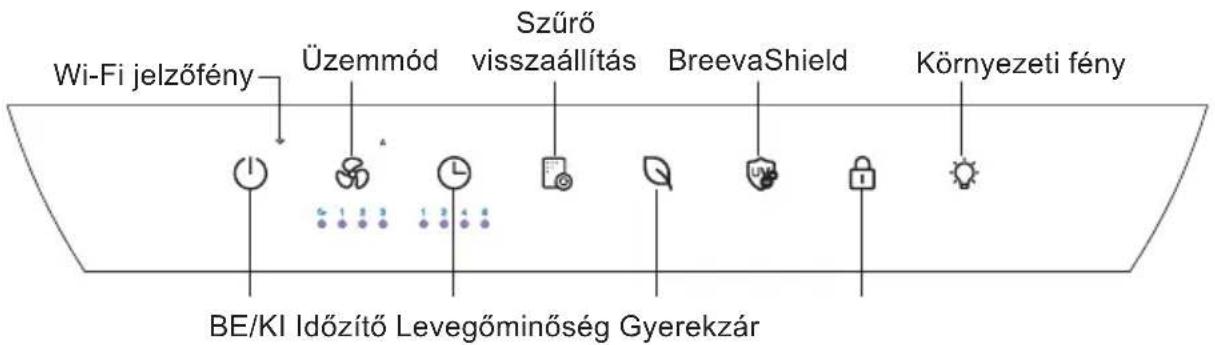 Wi-Fi jelzőfény Üzemmód Szűrő visszaállítás BreevaShield Környezeti fény BE/KI Időzítő Levegőminőség Gyerekzár