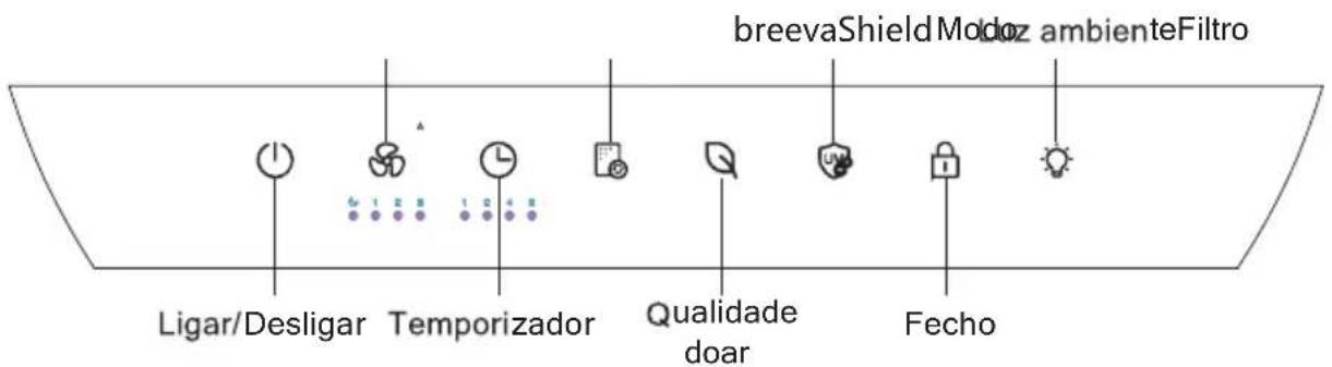breevaShield Modez ambienteFiltro Ligar/Desligar Temporizador Qualidade doar Fecho