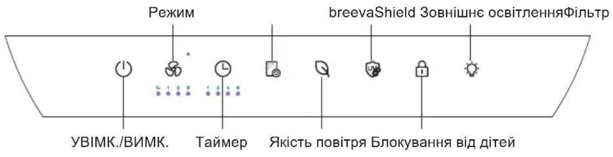 Режим breevaShield Зовнішнє освітленняФільтр УВІМК./ВІМК. Таймер Якість повітря Блокування від дітей