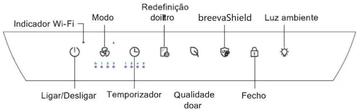 Indicador Wi-Fi Modo Redefinição doitro breevaShield Luz ambiente Ligar/Desligar Temporizador Qualidade doar Fecho