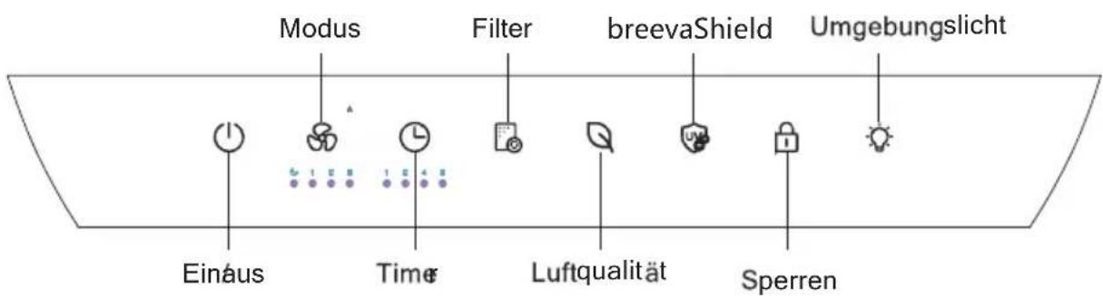 Modus Filter breevaShield Umgebungslicht Einaus Time Luftqualität Sperren