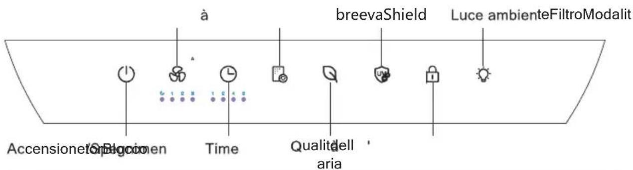 Accessione/Opticomen à Time Qualità dell'aria breevaShield Luce ambienteFiltroModalit