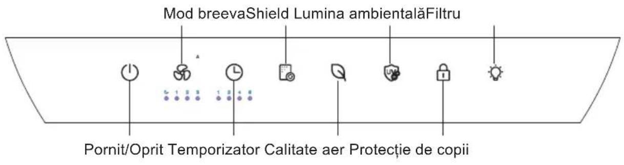 Mod breevaShield Lumina ambientalăFiltru Pornit/Oprit Temporizator Calitate aer Protecție de copii