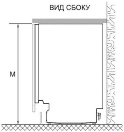 ВИД СБОКУ M