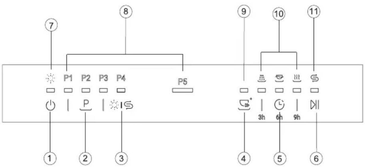 HAIER HDWE9-394RU - Орнатушы толтырады - 2