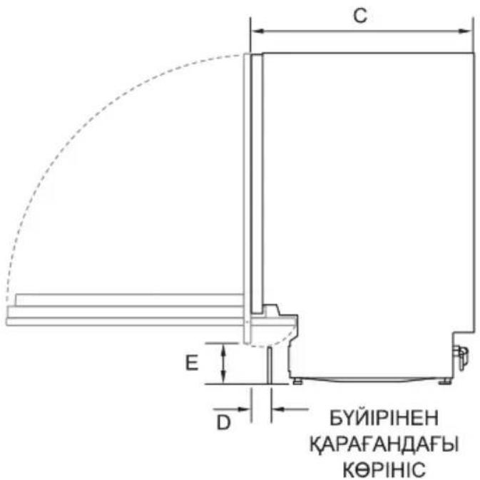 C E D БУЙІРІНЕН КАРАГАНДАФЫ КОРІНІС